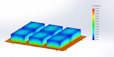 Not Chicken To Take On Complex FEA