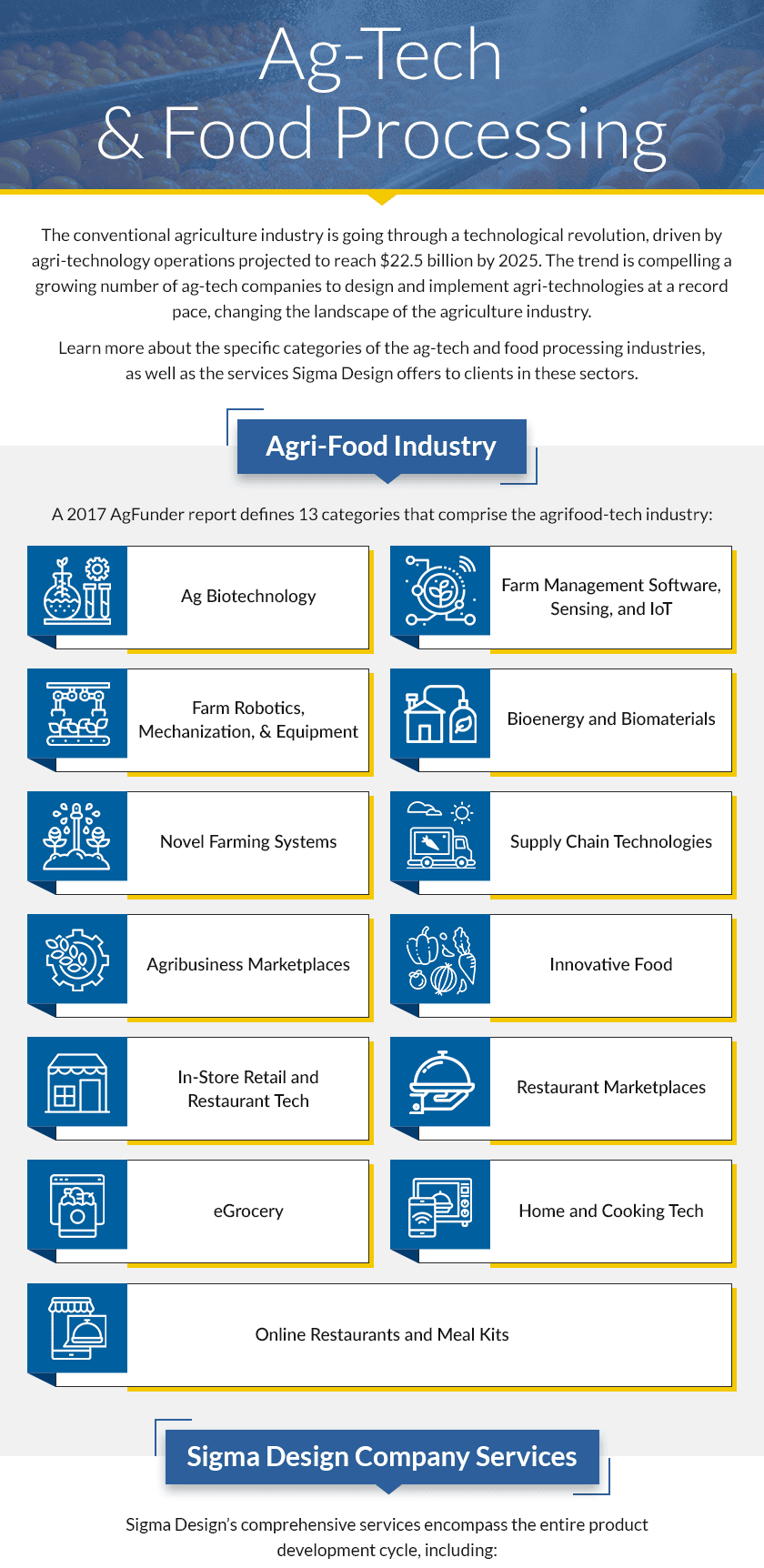 Ag Tech & Food Processing Ag Tech & Food Processing