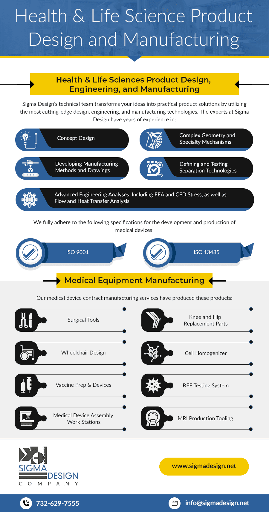 Medical Organizer | Product Concept Manufacturing