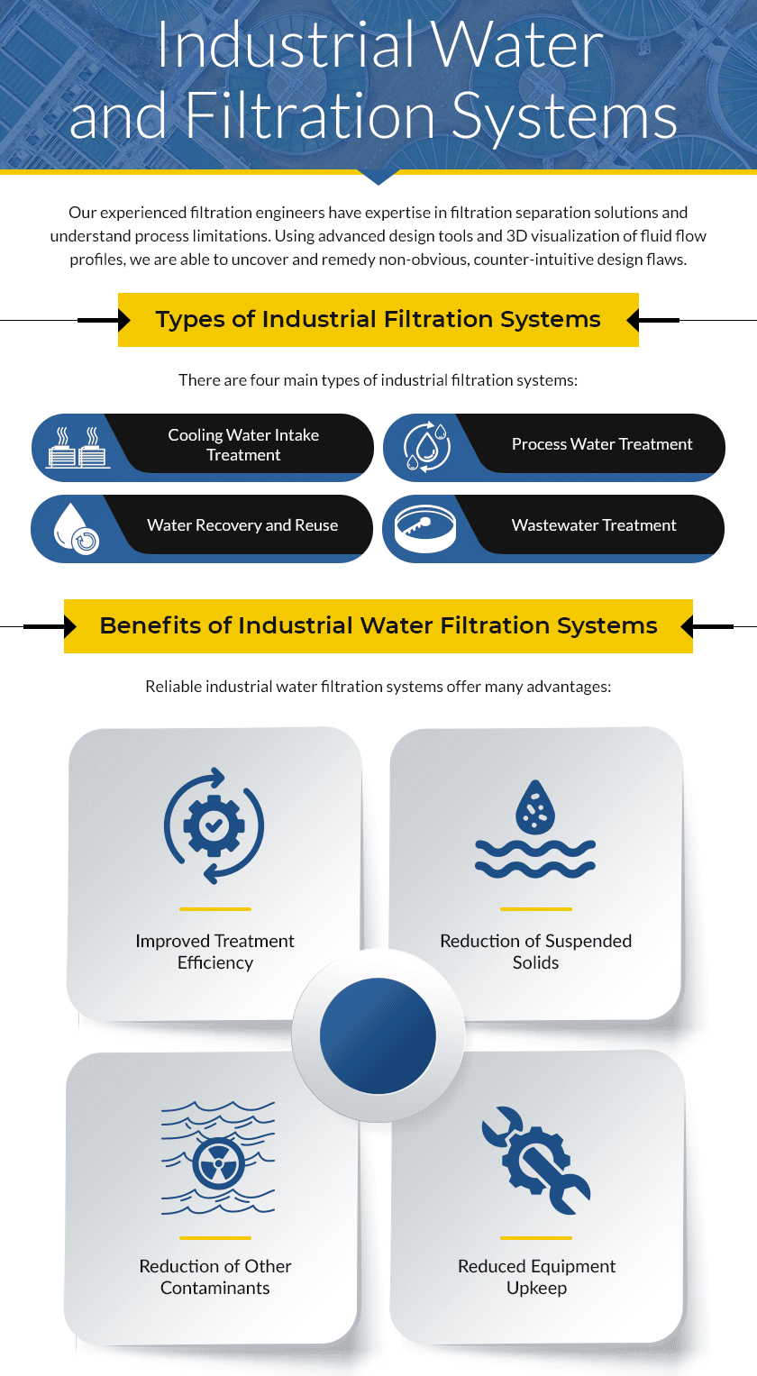 Industrial Water and Filtration Systems