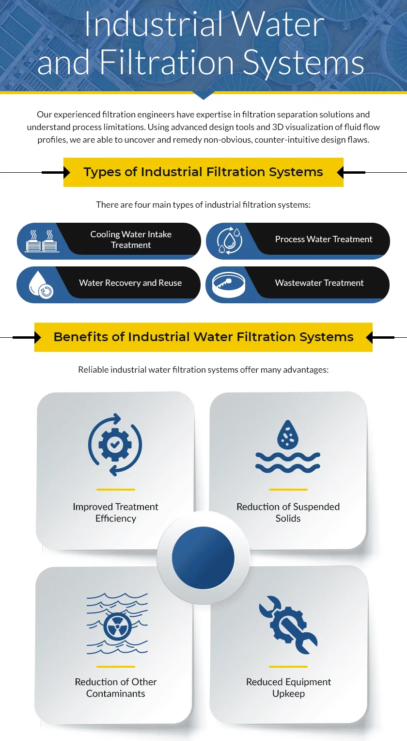 Industrial Water and Filtration Systems Industrial Water and Filtration Systems