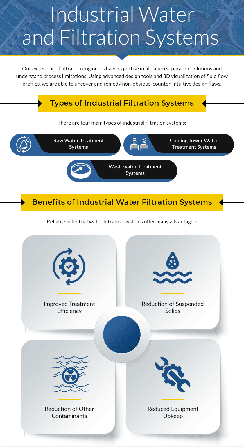 Industrial Water and Filtration Systems