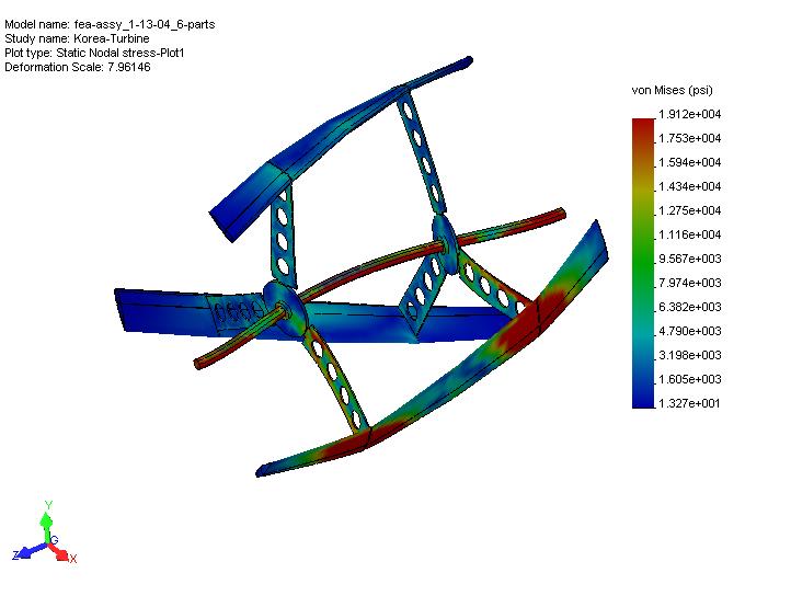 Hydro Kinetic Power